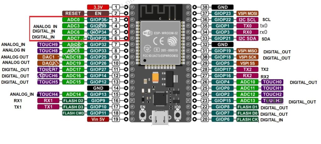 ESP32 - Un microcontroler pentru proiecte IoT pini ESP32 - Un microcontroler pentru proiecte IoT pini