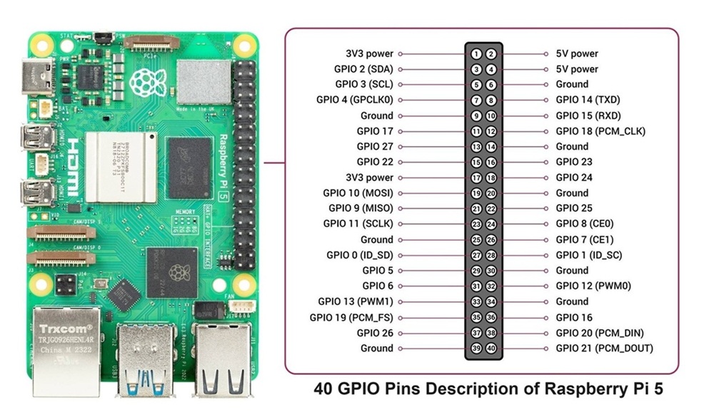 Placa de programare Raspberry Pi 5 pini