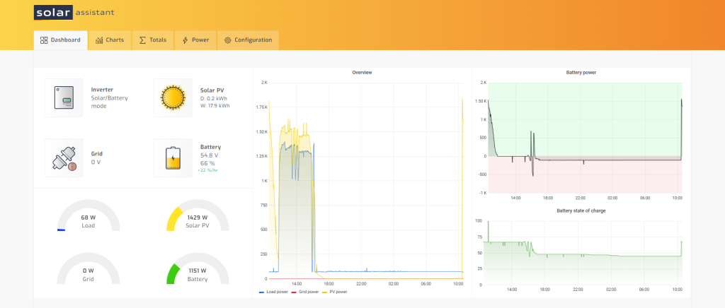 Smart Home Casa Mase Invertor EASUN Solar Assistant